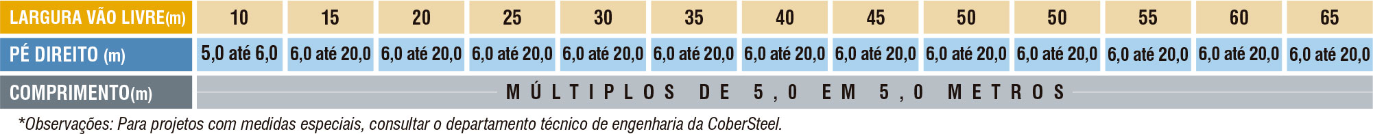 Galpões detalhes